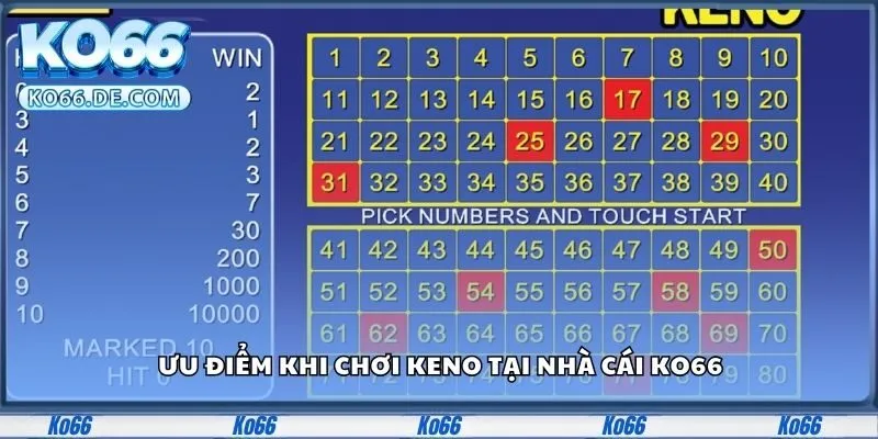 Ưu điểm khi chơi keno tại nhà cái Ko66